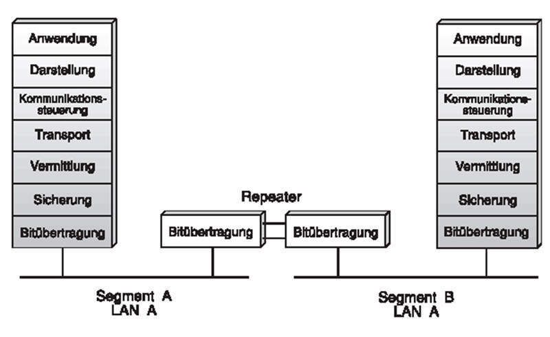 Abbildung 1: Repeater-Architektur; Bild: Dr. Franz-Joachim Kauffels (Archiv: Vogel Business Media)