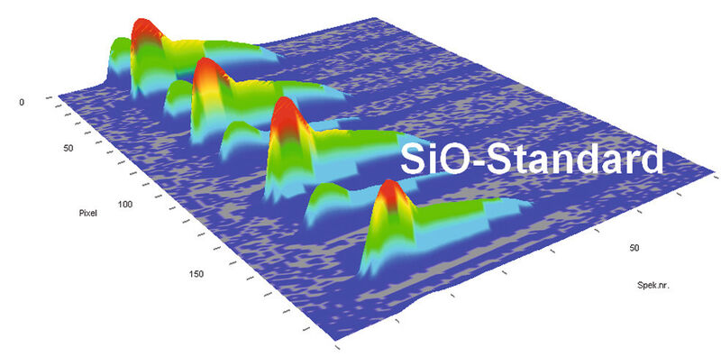 Abb. 6: 3D-Darstellung der SiO-Molekülabsorptionsbanden bei 232,0 nm während der Atomisierung eines wässrigen Nickel-freien Wasserglass-Standards (Bild: Analytik Jena)
