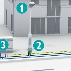 Mögliche Einsatzorte für den umfassenden Überspannungsschutz in der Straßenbeleuchtung sind direkt in der LED-Leuchte (1), im Kabelübergangskasten am Mastfuß (2) sowie in den Kabelverteilern der Einspeisung (3).(Bild:  Phoenix Contact)