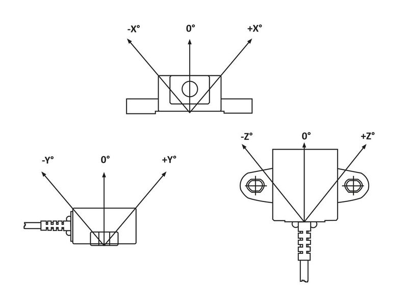Die Lage des Messelements im Sensor entscheidet darüber, über welche Mess- bzw. Raumachse (X, Y oder Z) der Neigungswinkel erfasst werden soll. Die Abbildung zeigt die Messachsen bezogen auf g = 9,811 m/s2 / 50 Grad nördlicher Breite NN. (Bild: ipf electronic gmbh)