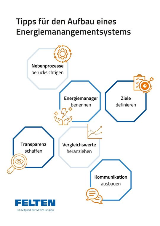 (Der Energiemanagement-Leitfaden von Felten gibt unter anderem grundlegende Tipps, wie die Einführung eines Energiemanagementsystems zum Erfolg wird. (Bild: Felten))