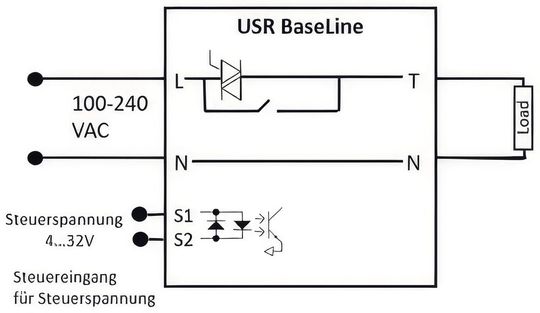 Bild 1:  Schaltbild des Hybridrelais USR BaseLine.(Bild:  FSM)