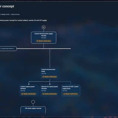 Electrix OS entwickelt aus technischen Anforderungen ein strukturiertes Energiekonzept mit Spannungsebenen und Verbrauchergruppen. Noch offene Fragen werden direkt im Entwurf
gekennzeichnet. (Bild: WSCAD)