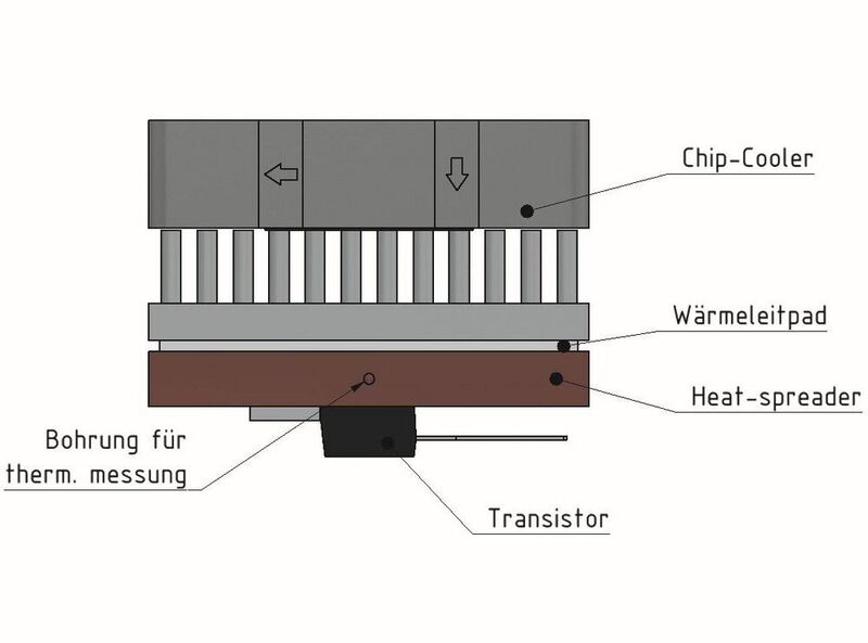 Bild 1: Versuchsanordnung der Kühler-Lösung. Eine elektrische Heizquelle simuliert die Verlustleistung.