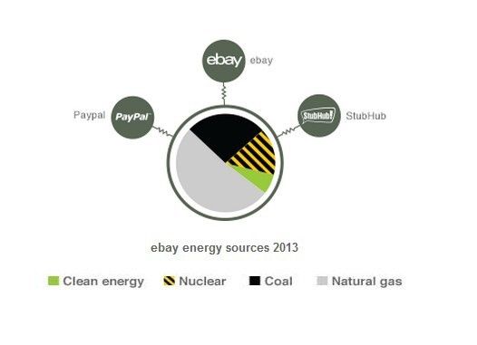  (Greenpeace USA)