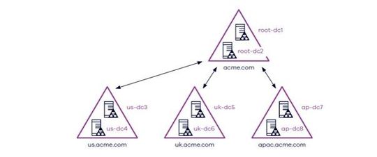 Dritte Phase.(Bild:  Commvault)