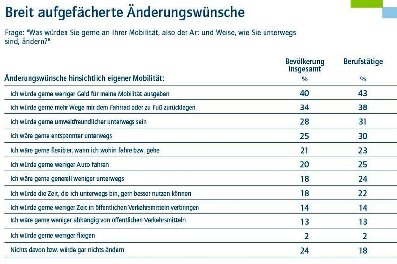 Frage: 