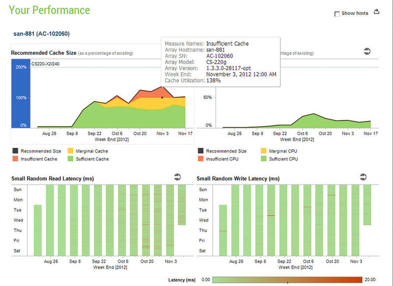 Screenshot der Analysesoftware InfoSight (Nimble Storage)