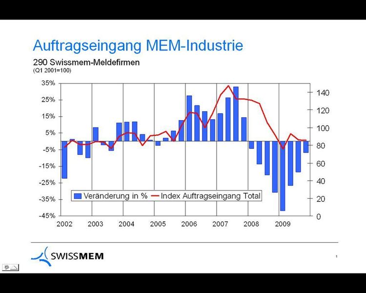  (Archiv: Vogel Business Media)