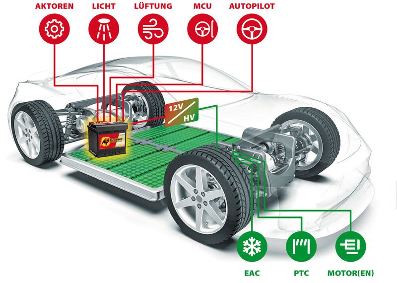 Grafik E-Mobility (Bild: Banner GmbH)