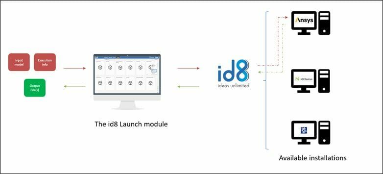 (Quelle:  Noesis Solutions)