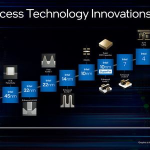 Lange Historie: Intel war über Jahrzehnte Innovsationstreiber in der Halbleiterbranche. Mit der nun vorgestellten Roadmap will man wieder zum Technologieführer werden. Das prestigeträchtige Einläuten der Angström-Ära darf da nicht fehlen.