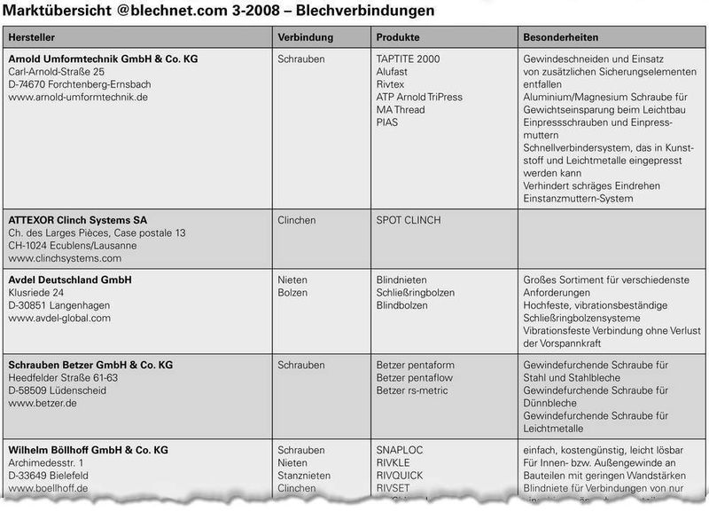  (Archiv: Vogel Business Media)