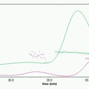 (Bild. Wyatt Technology)