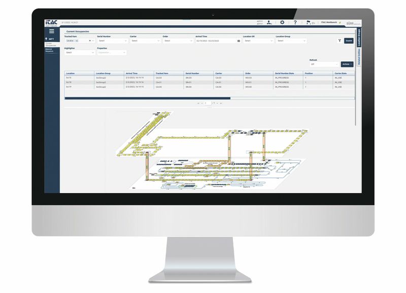 (Quelle:  iTAC Software AG)