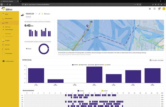 (Alles auf einen Blick:die Geräteleistung im Dashboard von 123fleet. Bild:123erfasst.de GmbH)