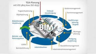 buildingsmart-positionspapiertga (Quelle: Bundesverband der Deutschen Heizungsindustrie (BDH))