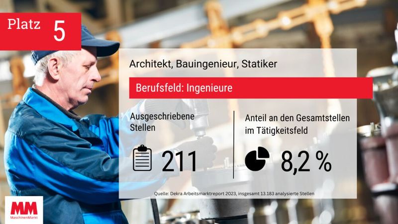  (Bild: MM Maschinenmarkt)