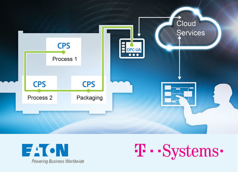 Hosting und Betrieb dieser Cloud-Lösung – Multi-IoT-Plattform – soll dabei im hochsicheren deutschen Cloud-Rechenzentrum von T-Systems erfolgen. (Eaton)