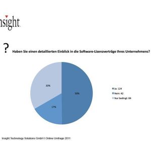 Nur die Hälfte der Systembetreuer weiß, wie es um die Software-Lizenzen in ihrem Unternehmen bestellt ist. Der Rest glänzt mit Halb- oder sogar Unwissen.