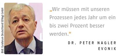 Zitat aus der PROCESS 5 2017 Die Hintergründe und einzelnen Beiträge zu den Zitaten finden Sie im jeweilgen ePaper in unserem Heftarchiv. ePaper-Archiv (Bild: PROCESS)