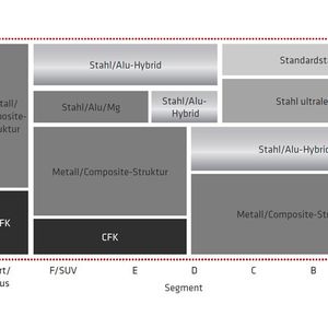 (Grafik: PA Consulting Group)