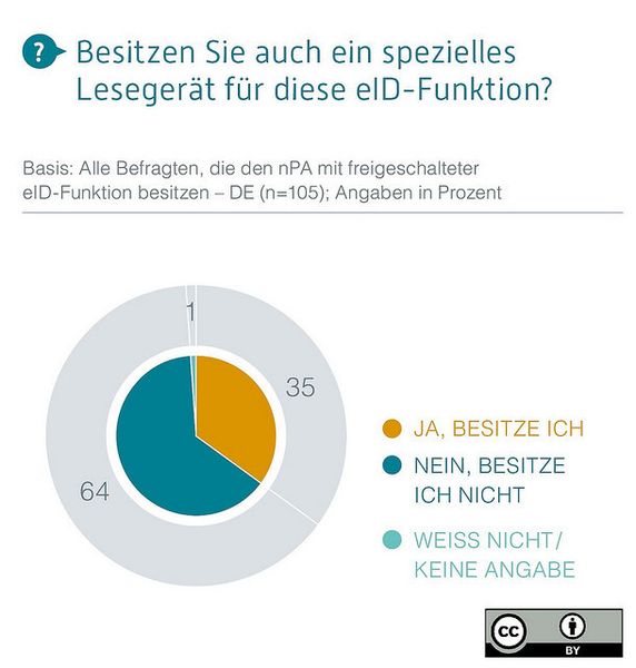  (Bild: Initiative D21)