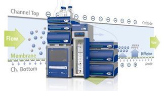 EAF2000-Serie von Postnova Analytics ist eine zweidimensionale Feld-Fluss-Fraktionierungstechnologie (Postnova Analytics GmbH)