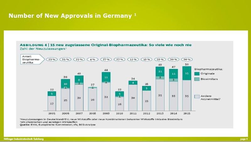  (EMA; Europäische Komission, BCG, Bilfinger)