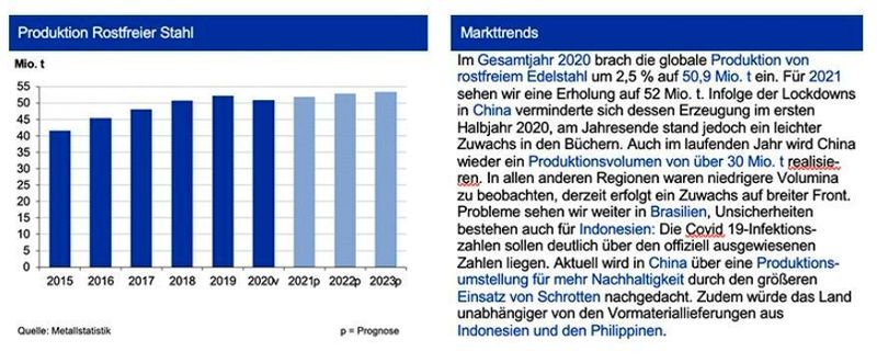  (siehe Grafik)