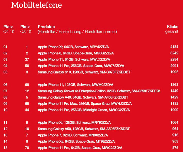 Die Top 15 aus der Kategorie Mobiltelefone. (ITscope)