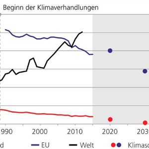 (Fraunhofer IEE)