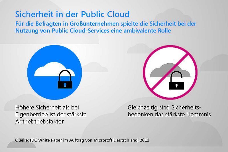 Was die Sicherheit betrifft, haben Anwender, wenn es um die Einführung von Cloud-Technologien geht, sehr zwiespältige Gefühle. (Archiv: Vogel Business Media)