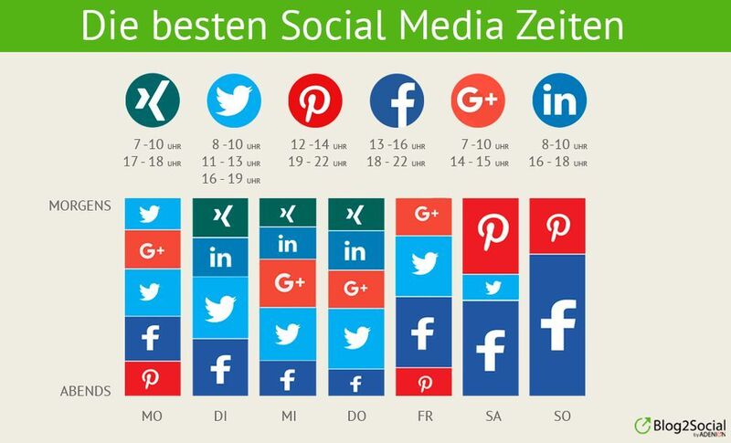 Zu welcher Zeit erreichen Sie die User in den sozialen Netzwerken am besten? (ADENION)