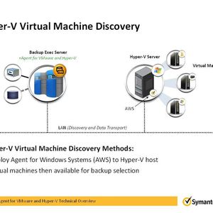 Um VMs auf Hyper-V zu verwalten, installiert Symantec Backup Exec dort einen Agenten (AWS).(Bild:  Symantec)