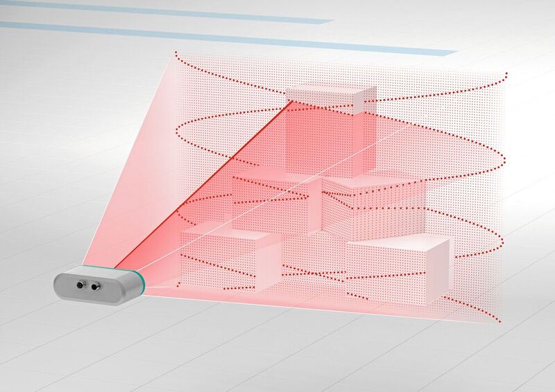 Schematische Darstellung der 3D-Erfassung: Der R3000 erreicht mit einem besonders kleinen Lichtfleck eine lückenlose Abtastung des Messfeldes und erzeugt eine ultra-hochauflösende 3D-Punktewolke mit außerordentlicher Detailgenauigkeit. 