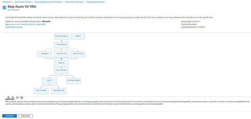 Die vorkonfigurierten Runbooks zum Starten oder Herunterfahren von VMs ermöglichen eine flexible Anpassung.  (Bild: Joos)