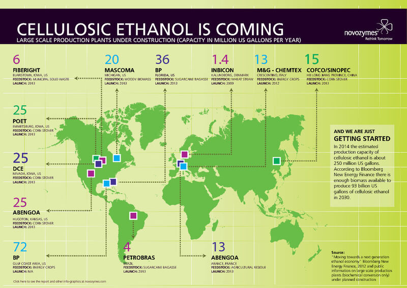 Paving the way for advanced bio fuels: an overview of current bio fuels project around the globe. (Picture: Novozymes)
