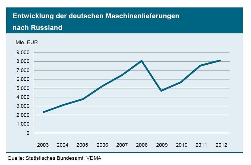  (Bild: VDMA)