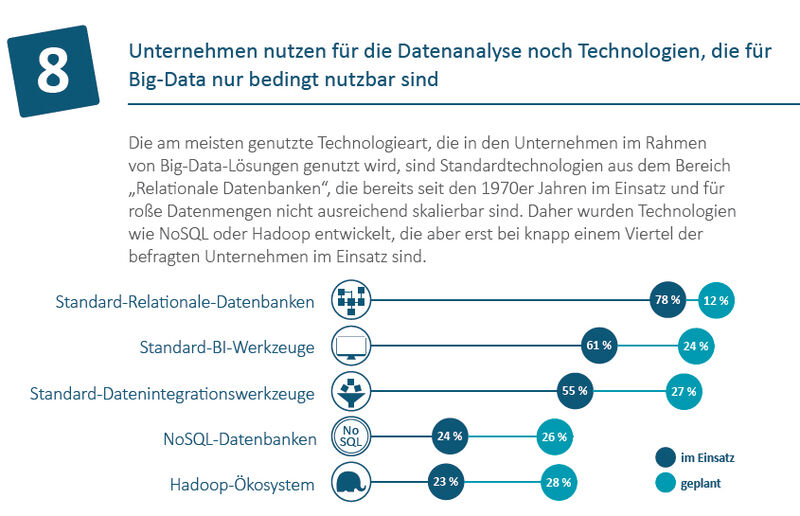  (Smart Data Begleitforschung
c/o LoeschHundLiepold Kommunikation GmbH
)