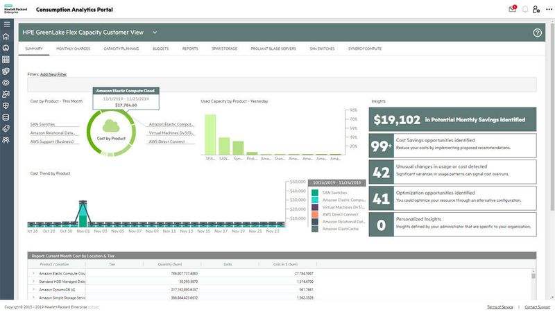 CFOs sehen die Kosten aller Plattformen der hybriden IT-Umgebung, z.B. von Anwendergruppen, Abteilungen und Geschäftsbereichen sowie von Plattformen in der Public Cloud, im eigenen Rechenzentrum oder am Edge.  (Hewlett Packard Enterprise)