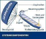 Systemkomonenten (Archiv: Vogel Business Media)