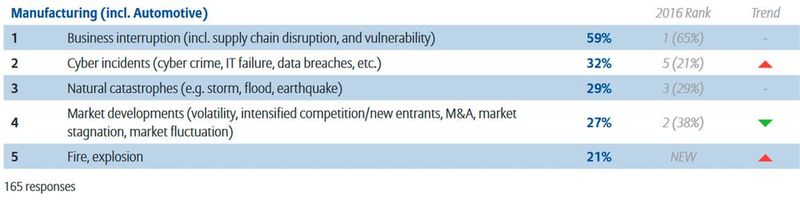  (Bild: Allianz Global Corporate & Specialty SE)