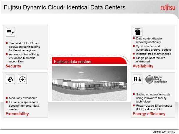 Die sechs Fujitsu-Rechenzentren für die Cloud entsprechen äquivalenten Qualitätsstandards. Bild. Fujitsu (Archiv: Vogel Business Media)