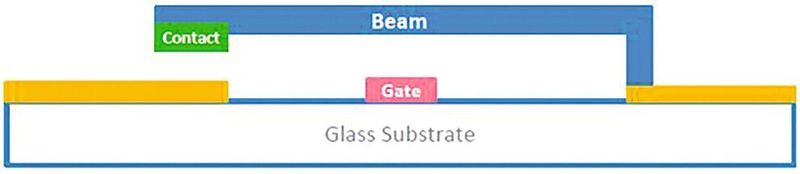 Bild 1:  Schematischer Aufbau des MEMS-Schalters. (Menlo Micro)