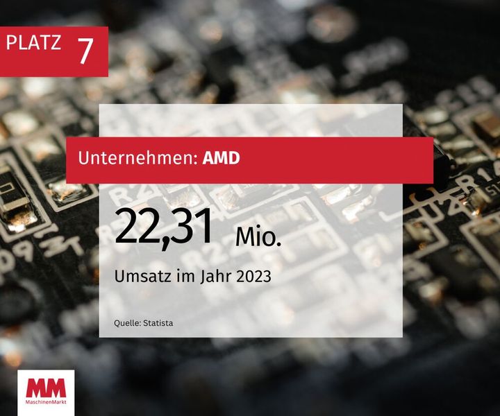  (Bild: MM Maschinenmarkt)