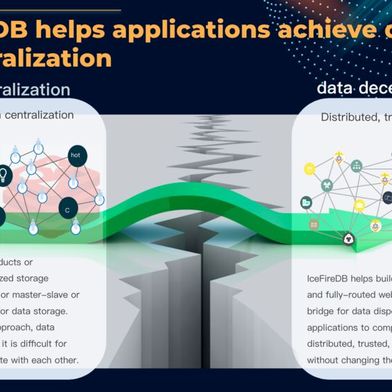 Dezentralisierte Infrastruktur mit IceFireDB. (Bild: IceFireDB)