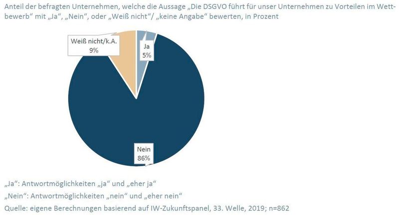  (Institut der deutschen Wirtschaft)