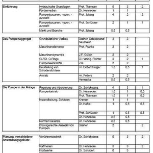Die Lehrinhalte des Universitätslehrgangs/Fernstudiums zum „Pumpenfachingenieur“