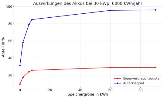 (Bild:  Andreas Schmitz, c/o REACH OUT GmbH)